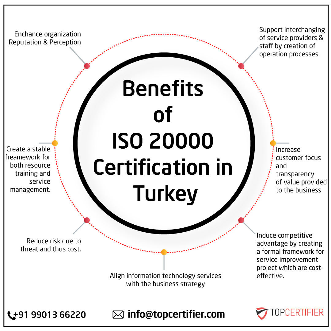 iso 20000 certification in turkey