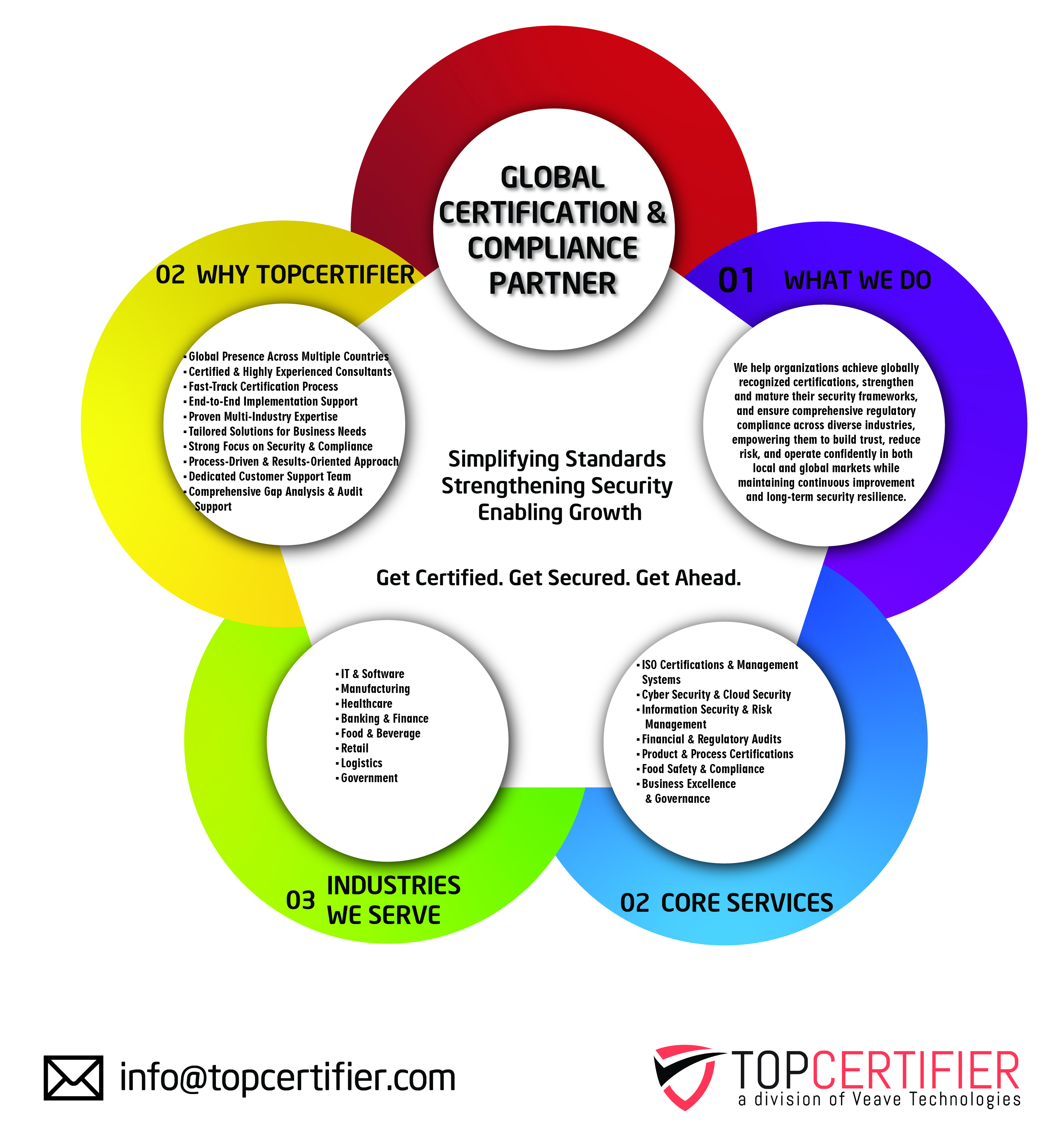 GDPR certification in Turkey